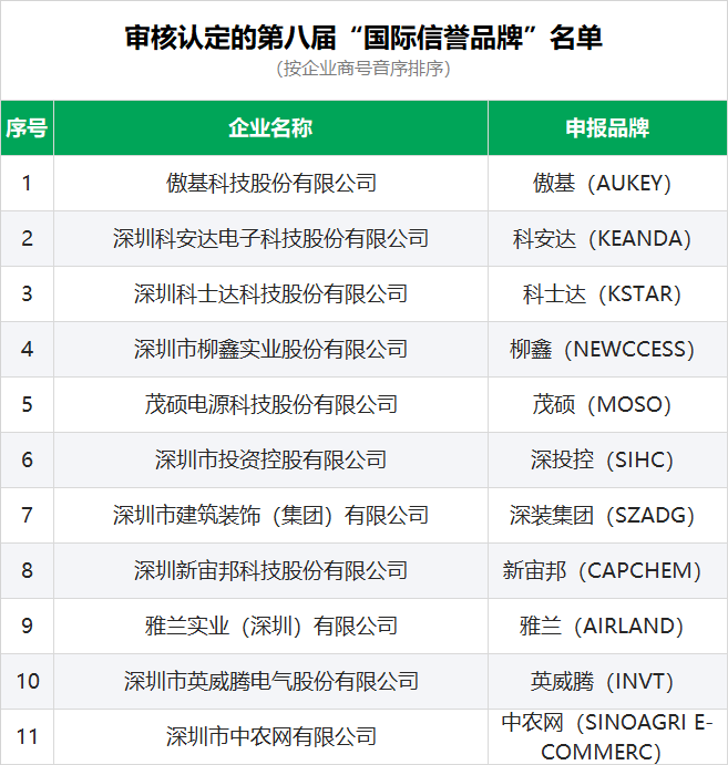 国际信誉品牌.png