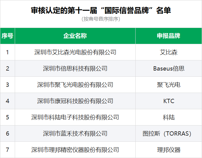 国际信誉品牌名单.png