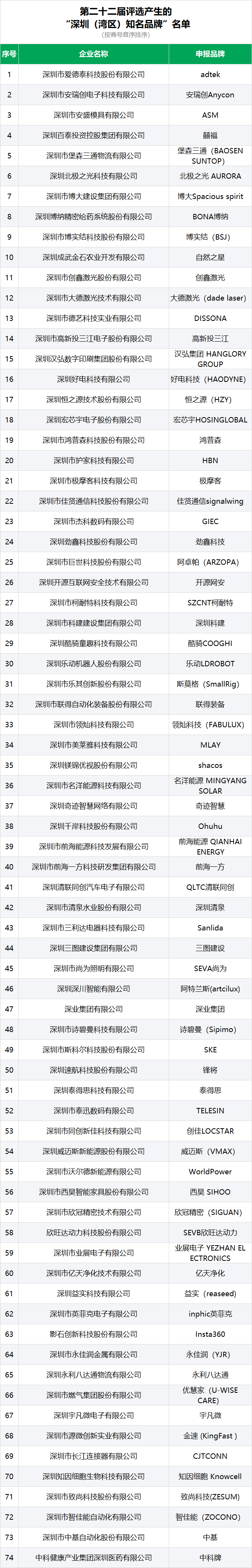 知名品牌名单1.15.png